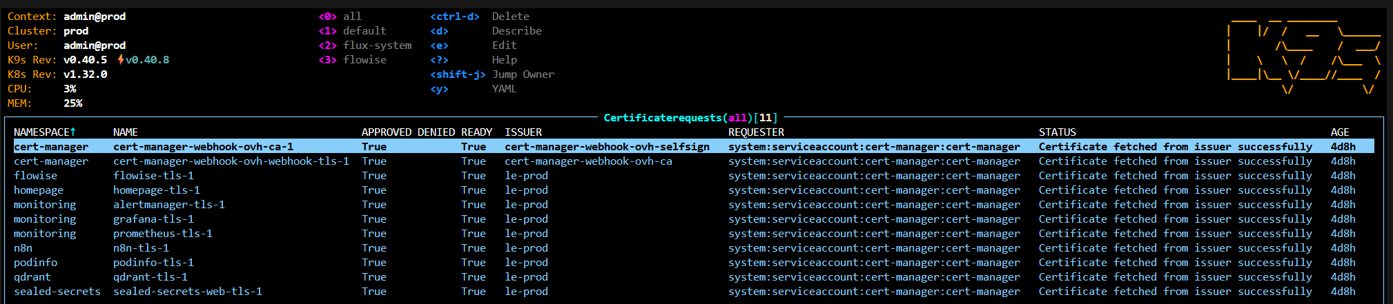 Certificaterequests