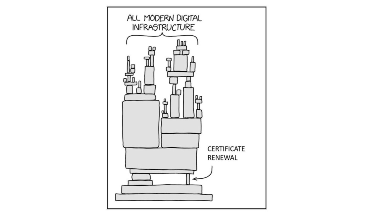 renew-certificate