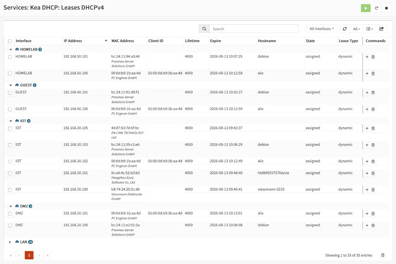 Leases DHCP Kea OPNsense par VLAN