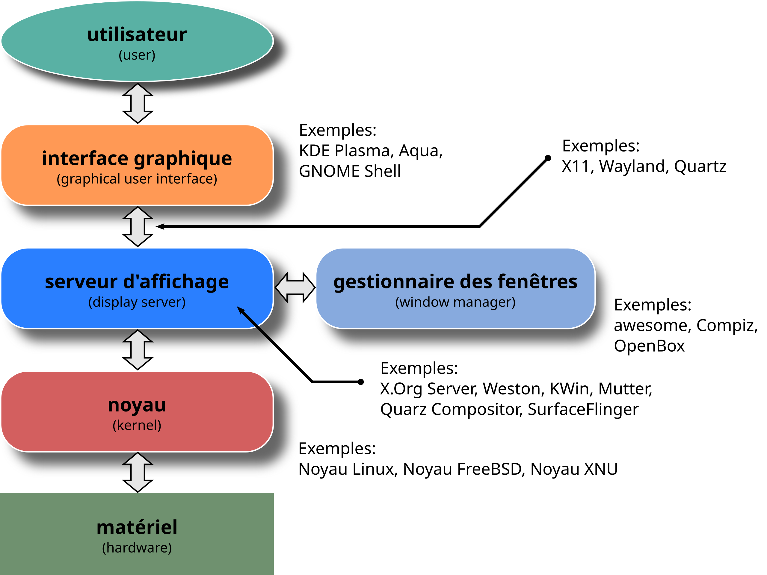 couches_interface_graphique
